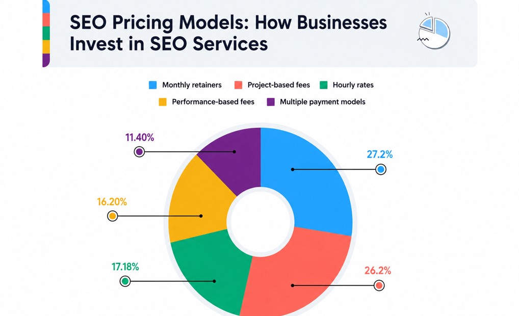 seo pricing