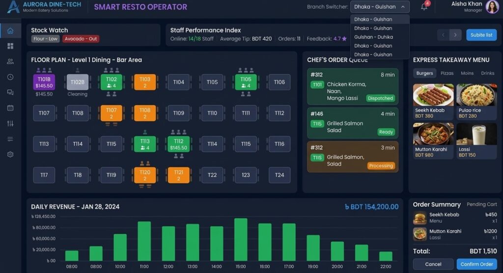Restaurants Management Software in dhaka